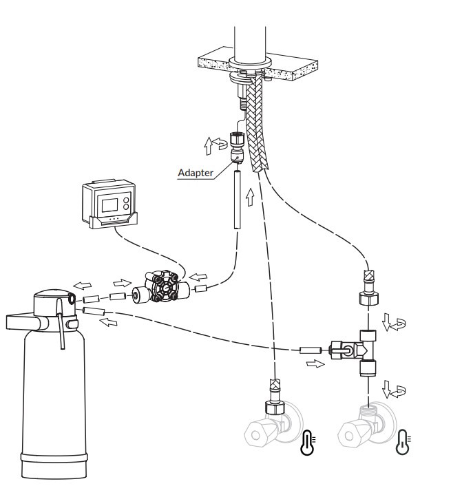 schemat podłączenia baterii kuchennej z filtrem wody i systemem filtracji pod zlewem